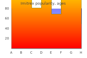 cheap imitrex 25 mg without a prescription