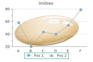 imitrex 50 mg lowest price