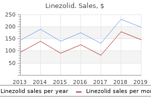 order 600 mg linezolid mastercard