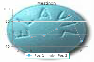 mestinon 60 mg