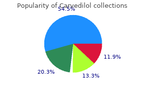 order discount carvedilol line