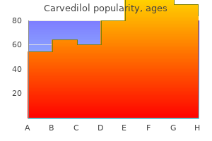 order generic carvedilol online