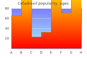 discount generic cefadroxil uk