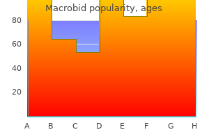 cheap macrobid express