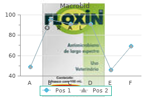 order generic macrobid on line