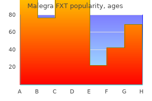 cheap 140mg malegra fxt free shipping