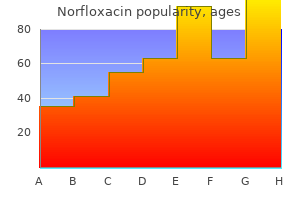 order norfloxacin 400mg on line