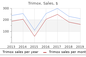 buy trimox 250 mg low price