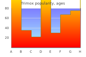 buy 250 mg trimox