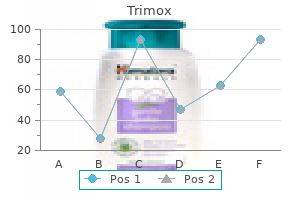 cheap trimox 500mg overnight delivery