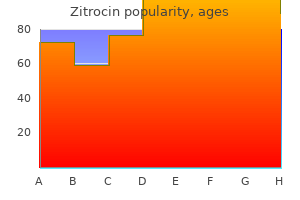 order zitrocin 100 mg mastercard