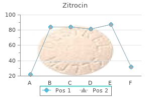 zitrocin 250 mg without prescription