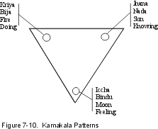 Kamakala Patterns